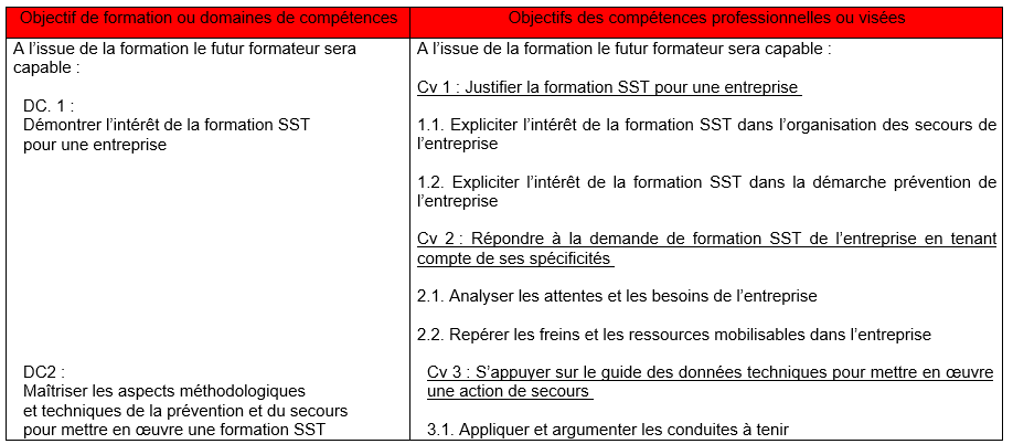 sst1